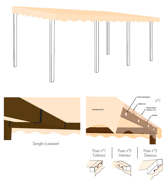 schema toile toit de mobilhome