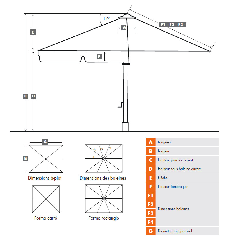 schema toile parasol